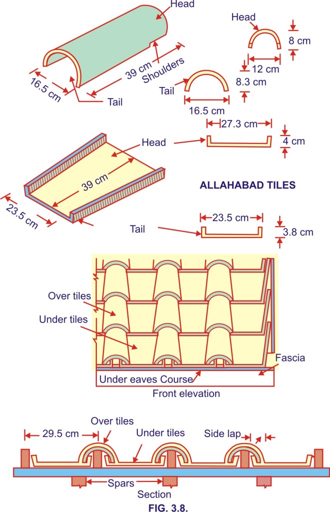 Allahabad Tiles Dimensions