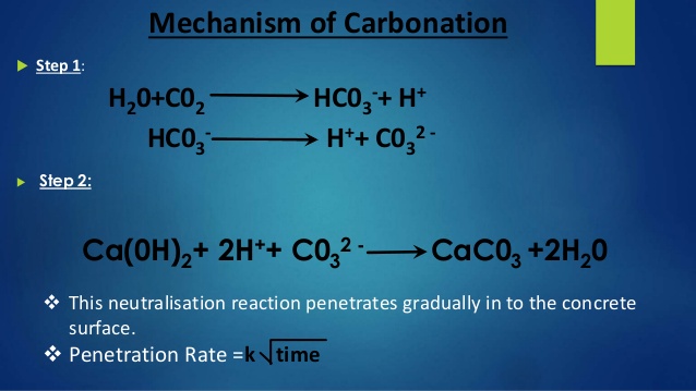 Carbonation Procedure