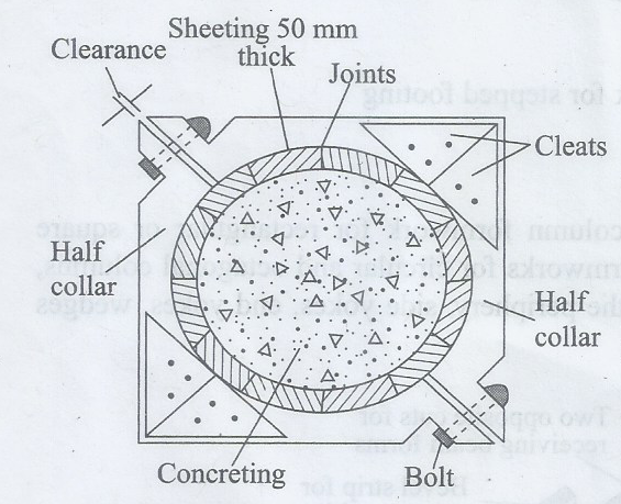 Circular Column Formwork