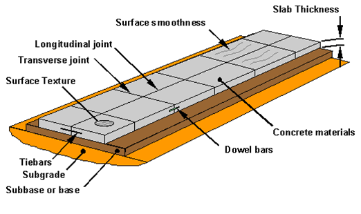 Dowel Bars