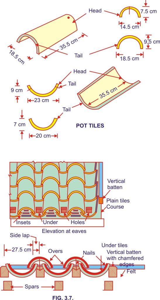 Pot Tiles