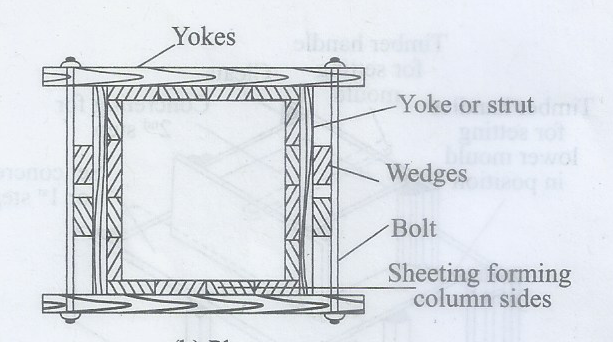 Rectangular Column Formwork